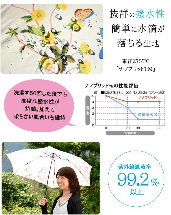 折りたたみ傘 超軽量 家庭画報×今森光彦コラボ オーレリアンの庭