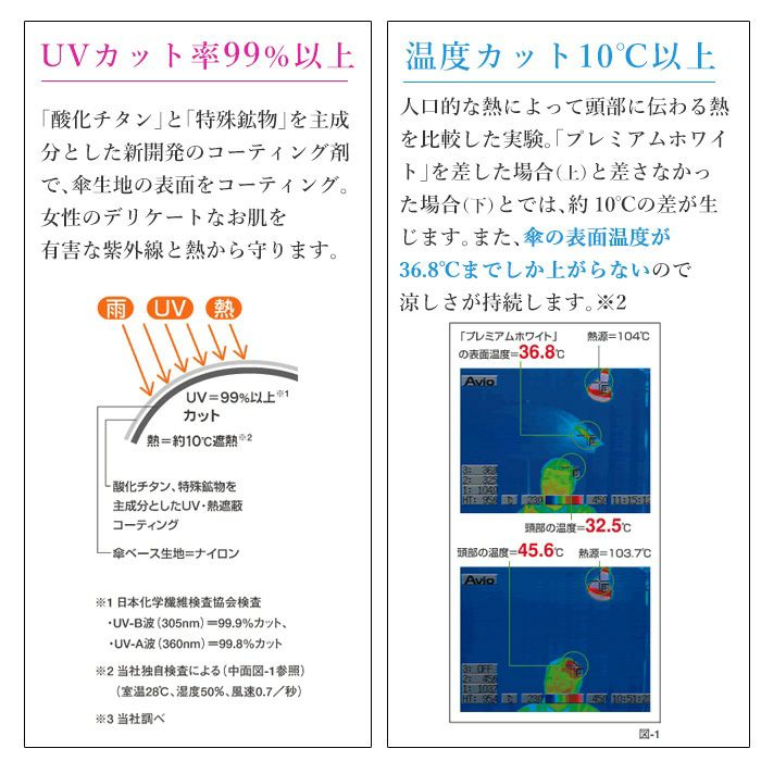 プレミアムホワイト リボン付きハット｜日傘の生地で作った軽く
